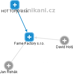 Fame Factory s.r.o. - náhled vizuálního zobrazení vztahů obchodního rejstříku