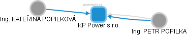 KP Power s.r.o. - náhled vizuálního zobrazení vztahů obchodního rejstříku
