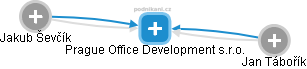 Prague Office Development s.r.o. - náhled vizuálního zobrazení vztahů obchodního rejstříku