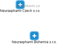 Neuraxpharm Bohemia s.r.o. - náhled vizuálního zobrazení vztahů obchodního rejstříku