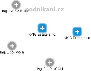 KKIG Estate s.r.o. - náhled vizuálního zobrazení vztahů obchodního rejstříku
