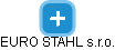 EURO STAHL s.r.o. - náhled vizuálního zobrazení vztahů obchodního rejstříku