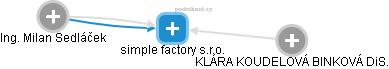simple factory s.r.o. - náhled vizuálního zobrazení vztahů obchodního rejstříku