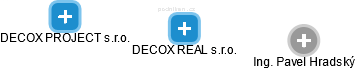 DECOX REAL s.r.o. - náhled vizuálního zobrazení vztahů obchodního rejstříku