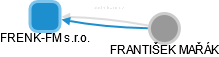 FRENK-FM s.r.o. - náhled vizuálního zobrazení vztahů obchodního rejstříku