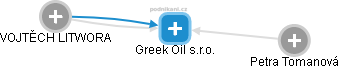 Greek Oil s.r.o. - náhled vizuálního zobrazení vztahů obchodního rejstříku