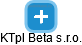 KTpl Beta s.r.o. - náhled vizuálního zobrazení vztahů obchodního rejstříku