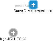 Sacre Development s.r.o. - náhled vizuálního zobrazení vztahů obchodního rejstříku