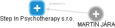 Step In Psychotherapy s.r.o. - náhled vizuálního zobrazení vztahů obchodního rejstříku