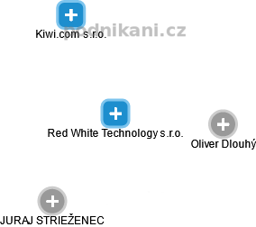 Red White Technology s.r.o. - náhled vizuálního zobrazení vztahů obchodního rejstříku
