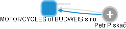 MOTORCYCLES of BUDWEIS s.r.o. - náhled vizuálního zobrazení vztahů obchodního rejstříku