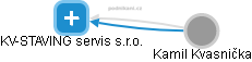 KV-STAVING servis s.r.o. - náhled vizuálního zobrazení vztahů obchodního rejstříku