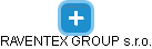 RAVENTEX GROUP s.r.o. - náhled vizuálního zobrazení vztahů obchodního rejstříku