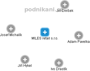 MILES retail s.r.o. - náhled vizuálního zobrazení vztahů obchodního rejstříku
