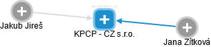 KPCP - CZ s.r.o. - náhled vizuálního zobrazení vztahů obchodního rejstříku