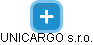 UNICARGO s.r.o. - náhled vizuálního zobrazení vztahů obchodního rejstříku