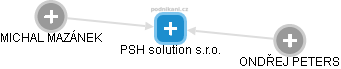 PSH solution s.r.o. - náhled vizuálního zobrazení vztahů obchodního rejstříku