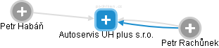 Autoservis UH plus s.r.o. - náhled vizuálního zobrazení vztahů obchodního rejstříku