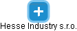 Hesse Industry s.r.o. - náhled vizuálního zobrazení vztahů obchodního rejstříku