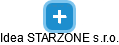Idea STARZONE s.r.o. - náhled vizuálního zobrazení vztahů obchodního rejstříku