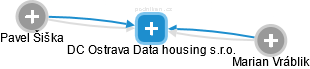 DC Ostrava Data housing s.r.o. - náhled vizuálního zobrazení vztahů obchodního rejstříku