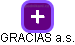 GRACIAS a.s. - náhled vizuálního zobrazení vztahů obchodního rejstříku