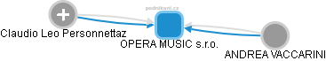 OPERA MUSIC s.r.o. - náhled vizuálního zobrazení vztahů obchodního rejstříku