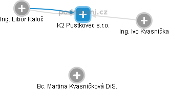 K2 Pustkovec s.r.o. - náhled vizuálního zobrazení vztahů obchodního rejstříku