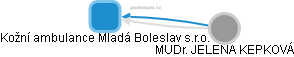 Kožní ambulance Mladá Boleslav s.r.o. - náhled vizuálního zobrazení vztahů obchodního rejstříku