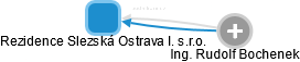 Rezidence Slezská Ostrava I. s.r.o. - náhled vizuálního zobrazení vztahů obchodního rejstříku