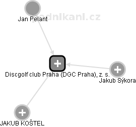 Discgolf club Praha (DGC Praha), z. s. - náhled vizuálního zobrazení vztahů obchodního rejstříku