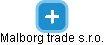 Malborg trade s.r.o. - náhled vizuálního zobrazení vztahů obchodního rejstříku