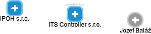 ITS Controller s.r.o. - náhled vizuálního zobrazení vztahů obchodního rejstříku