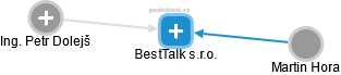 BestTalk s.r.o. - náhled vizuálního zobrazení vztahů obchodního rejstříku