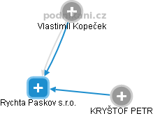 Rychta Paskov s.r.o. - náhled vizuálního zobrazení vztahů obchodního rejstříku