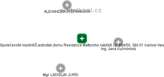 Společenství vlastníků jednotek domu Residence Mattoniho nábřeží čp. 694/50, 360 01 Karlovy Vary - náhled vizuálního zobrazení vztahů obchodního rejstříku