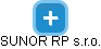 SUNOR RP s.r.o. - náhled vizuálního zobrazení vztahů obchodního rejstříku