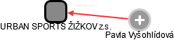 URBAN SPORTS ŽIŽKOV z.s. - náhled vizuálního zobrazení vztahů obchodního rejstříku