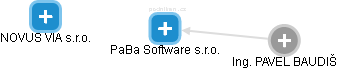 PaBa Software s.r.o. - náhled vizuálního zobrazení vztahů obchodního rejstříku