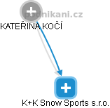 K+K Snow Sports s.r.o. - náhled vizuálního zobrazení vztahů obchodního rejstříku