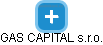 GAS CAPITAL s.r.o. - náhled vizuálního zobrazení vztahů obchodního rejstříku