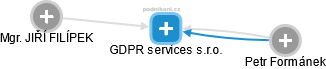 GDPR services s.r.o. - náhled vizuálního zobrazení vztahů obchodního rejstříku