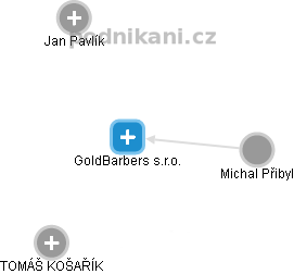 GoldBarbers s.r.o. - náhled vizuálního zobrazení vztahů obchodního rejstříku