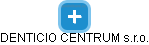 DENTICIO CENTRUM s.r.o. - náhled vizuálního zobrazení vztahů obchodního rejstříku