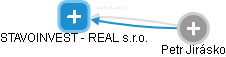 STAVOINVEST - REAL s.r.o. - náhled vizuálního zobrazení vztahů obchodního rejstříku