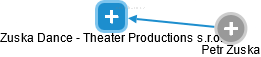 Zuska Dance - Theater Productions s.r.o. - náhled vizuálního zobrazení vztahů obchodního rejstříku