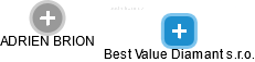 Best Value Diamant s.r.o. - náhled vizuálního zobrazení vztahů obchodního rejstříku