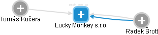 Lucky Monkey s.r.o. - náhled vizuálního zobrazení vztahů obchodního rejstříku