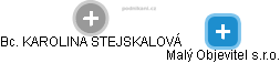 Malý Objevitel s.r.o. - náhled vizuálního zobrazení vztahů obchodního rejstříku