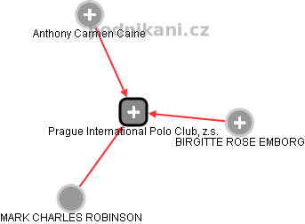Prague International Polo Club, z.s. - náhled vizuálního zobrazení vztahů obchodního rejstříku